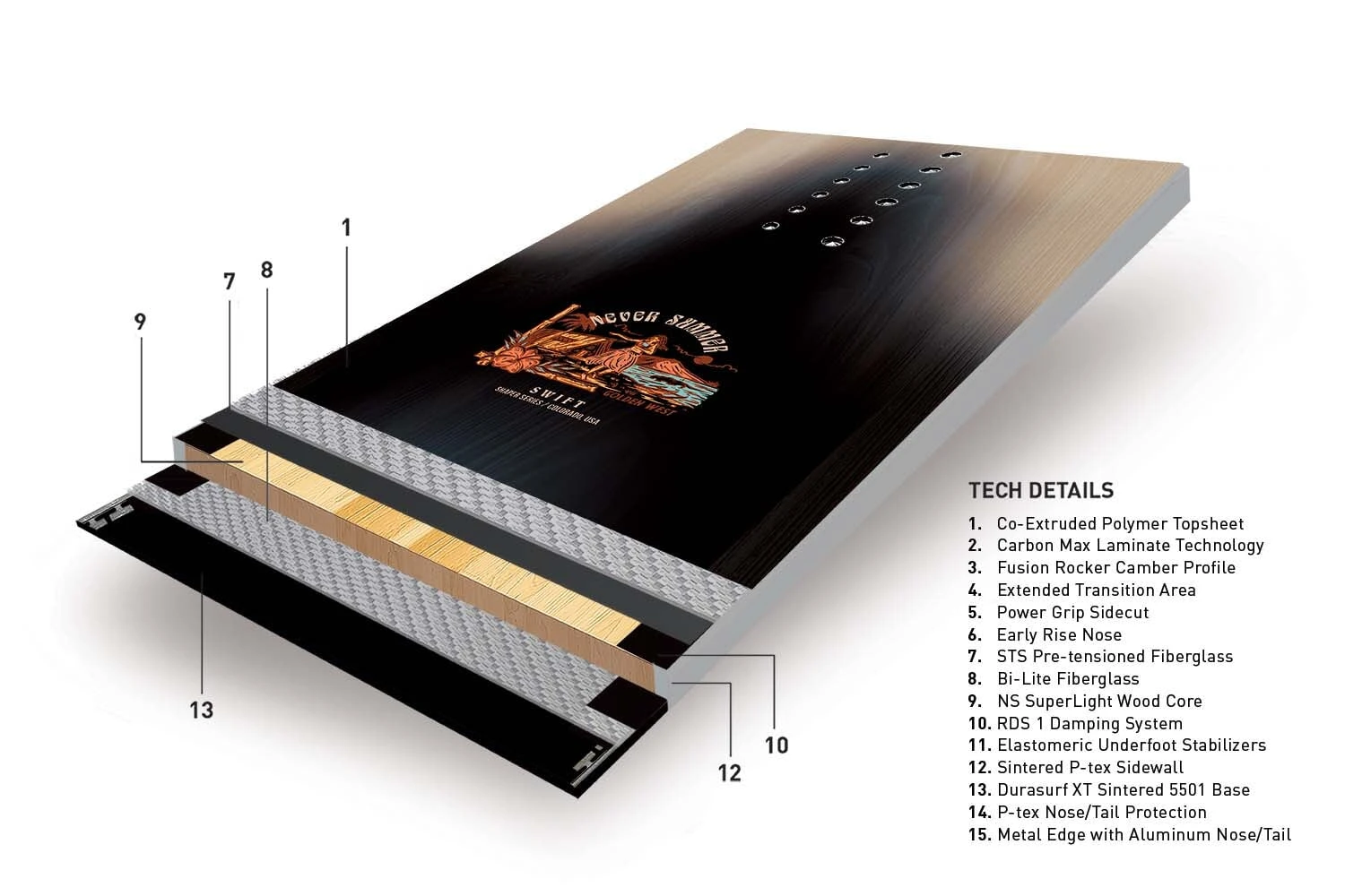 Never Summer Swift 2024 - Image 2